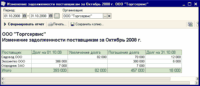 изменение задолженности