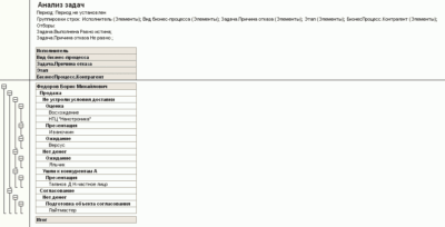 анализ задач