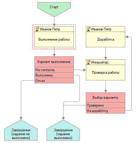 рабочий стол CRM