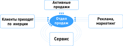 Схема