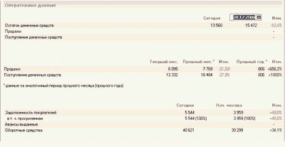 Оперативные данные по ЧП Хмель на 20 декабря 2008г