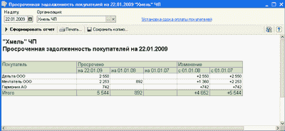 Просроченная задолженность покупателей на 22.01.2009