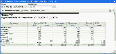 Задолженность поставщикам за 01.01.2009 - 22.01.2009