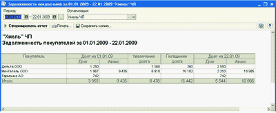 Задолженность покупателей за 01.01.2009 - 22.01.2009