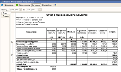 Отчет о финансовых результатах
