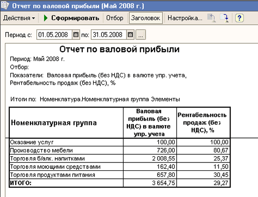 Типовой отчет по&nbsp;валовой прибыли