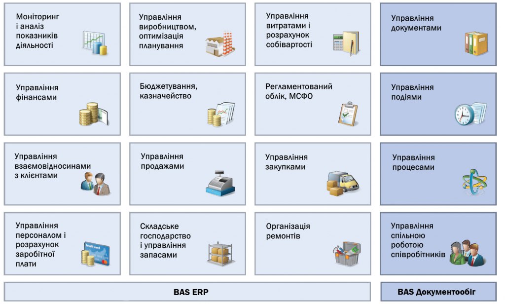 Основные направления развития BAS ERP Украина