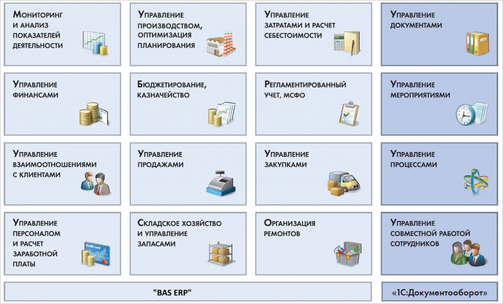 Основные направления развития BAS ERP Украина