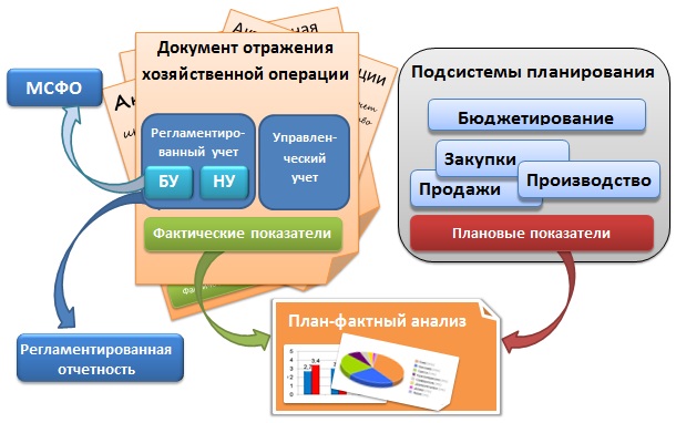 Комплексная Конфигурация 1С 8.1 Комплексная Конфигурация 1С 8.1